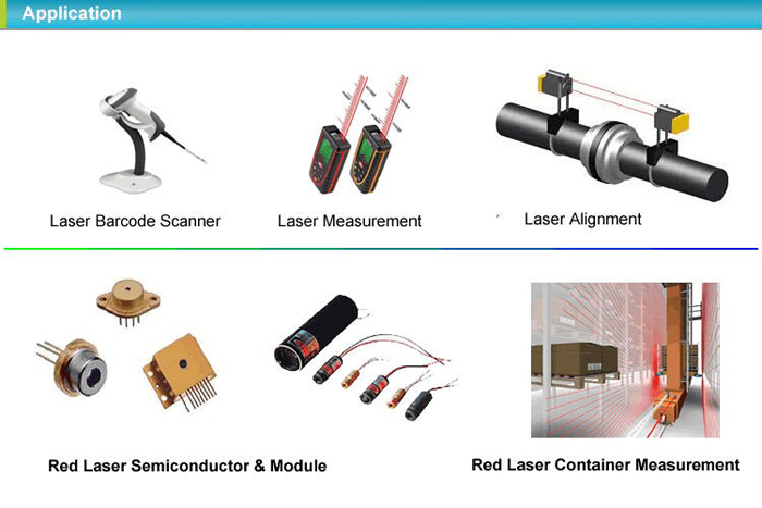 Optics Filter Application Field