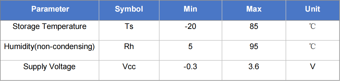 Absolute Maximum Ratings Chart 1