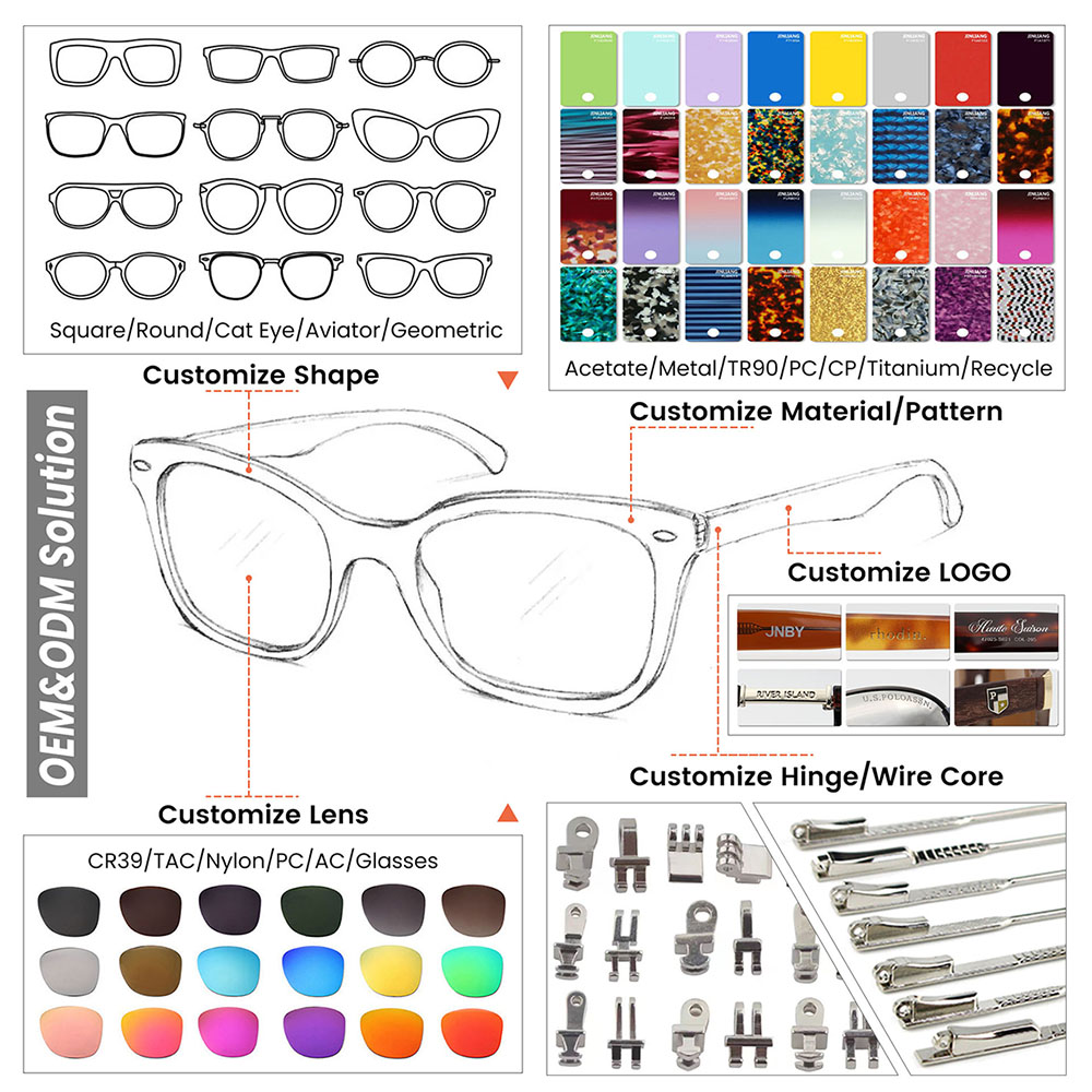 Customization Details 1