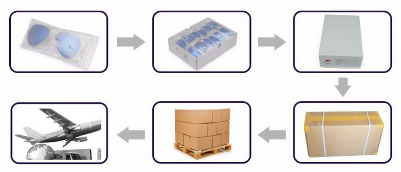 Packaging Details