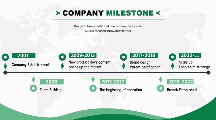 Company Operations