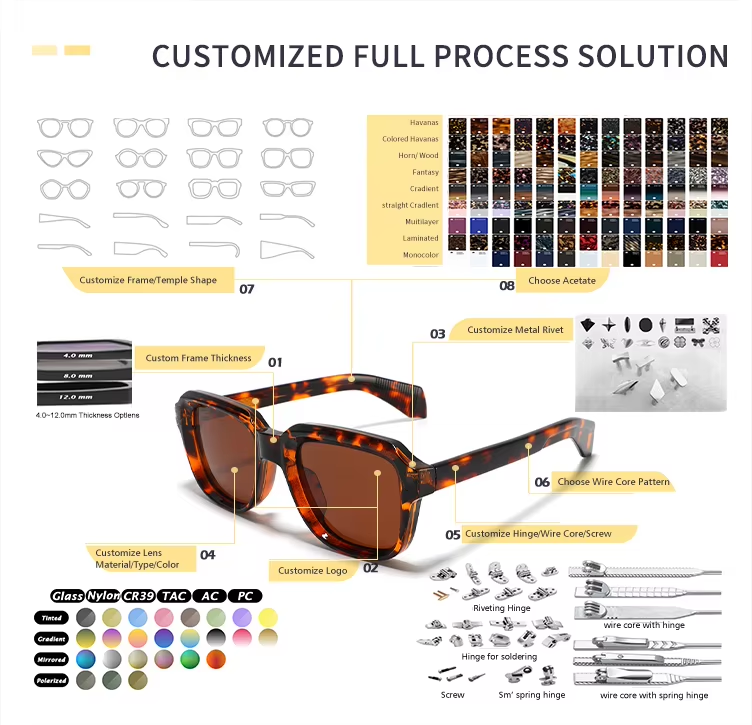 Detailed Technical Features