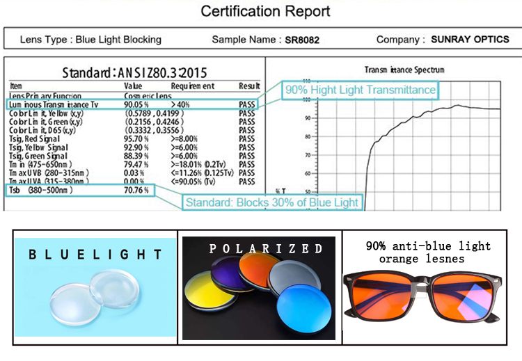 Lens Customization