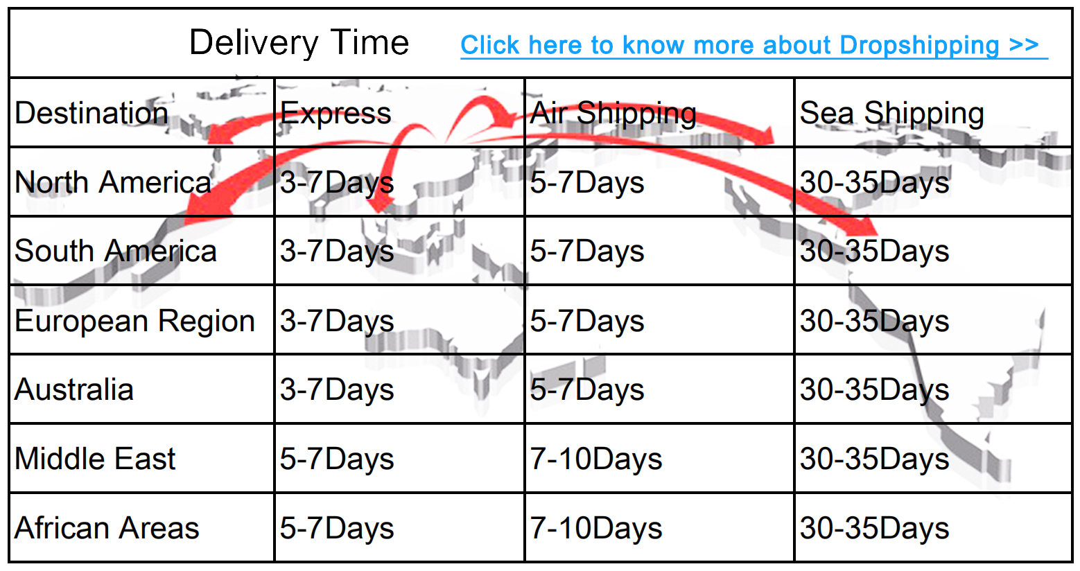 Shipping Logistics