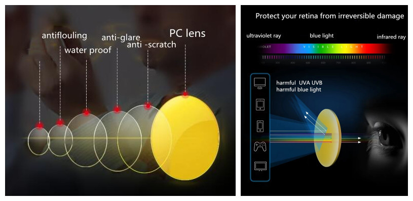 Blue Light Blocking Glasses