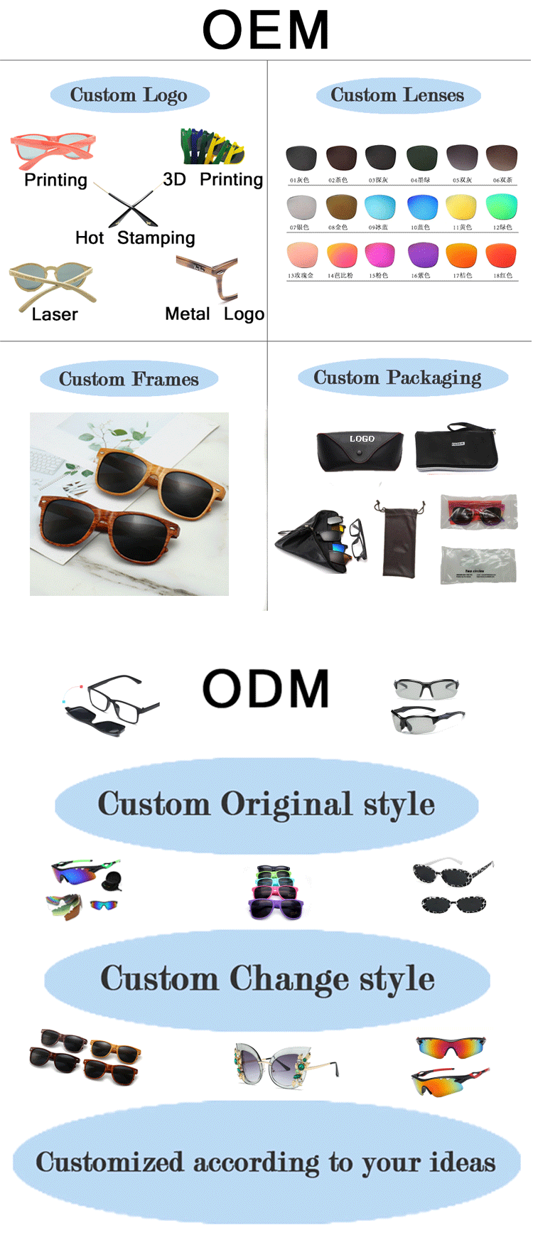 Customized Service Process
