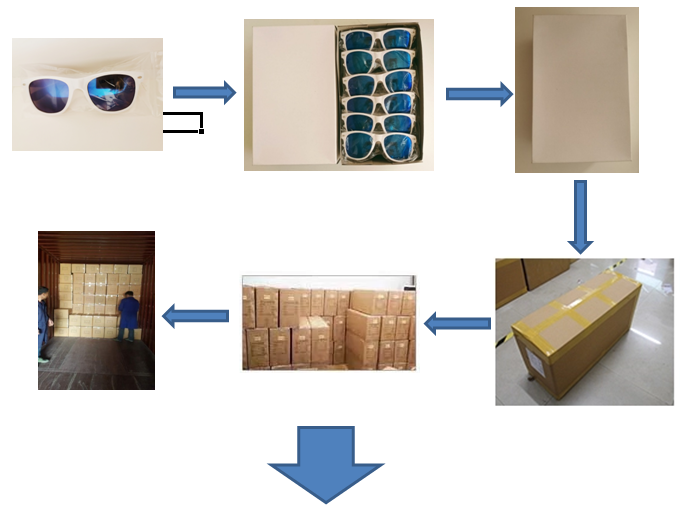 Packing Info