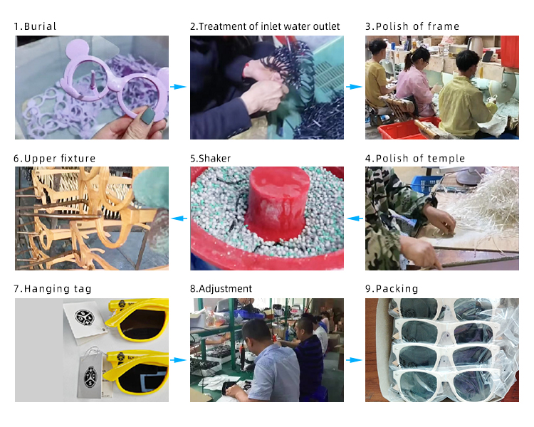 Production Process