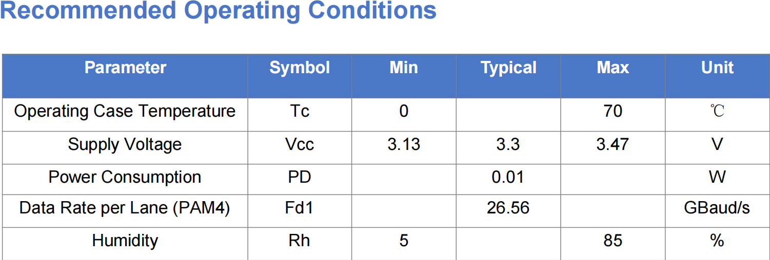 Absolute Maximum Ratings Chart 2